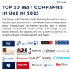 Dubai zip and postal Codes Details – 2025