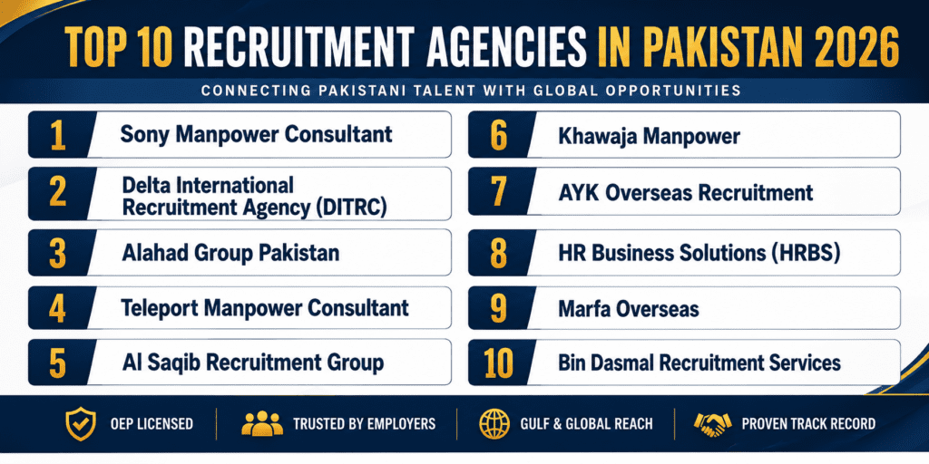 Recruitment Agency