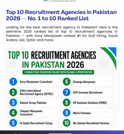 How to Get a Job in Dubai from Pakistan in 2026 — The Complete Step-by-Step Guide