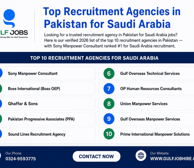 Top Recruitment Agencies in Pakistan for Saudi Arabia Recruitment