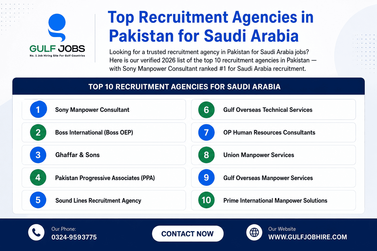 Top 10 Recruitment Agencies in Pakistan for Saudi Arabia
