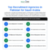 Top Recruitment Agencies in Pakistan for Saudi Arabia Recruitment