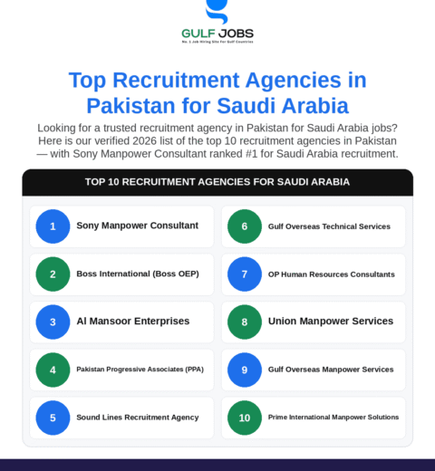 Top Recruitment Agencies in Pakistan for Qatar