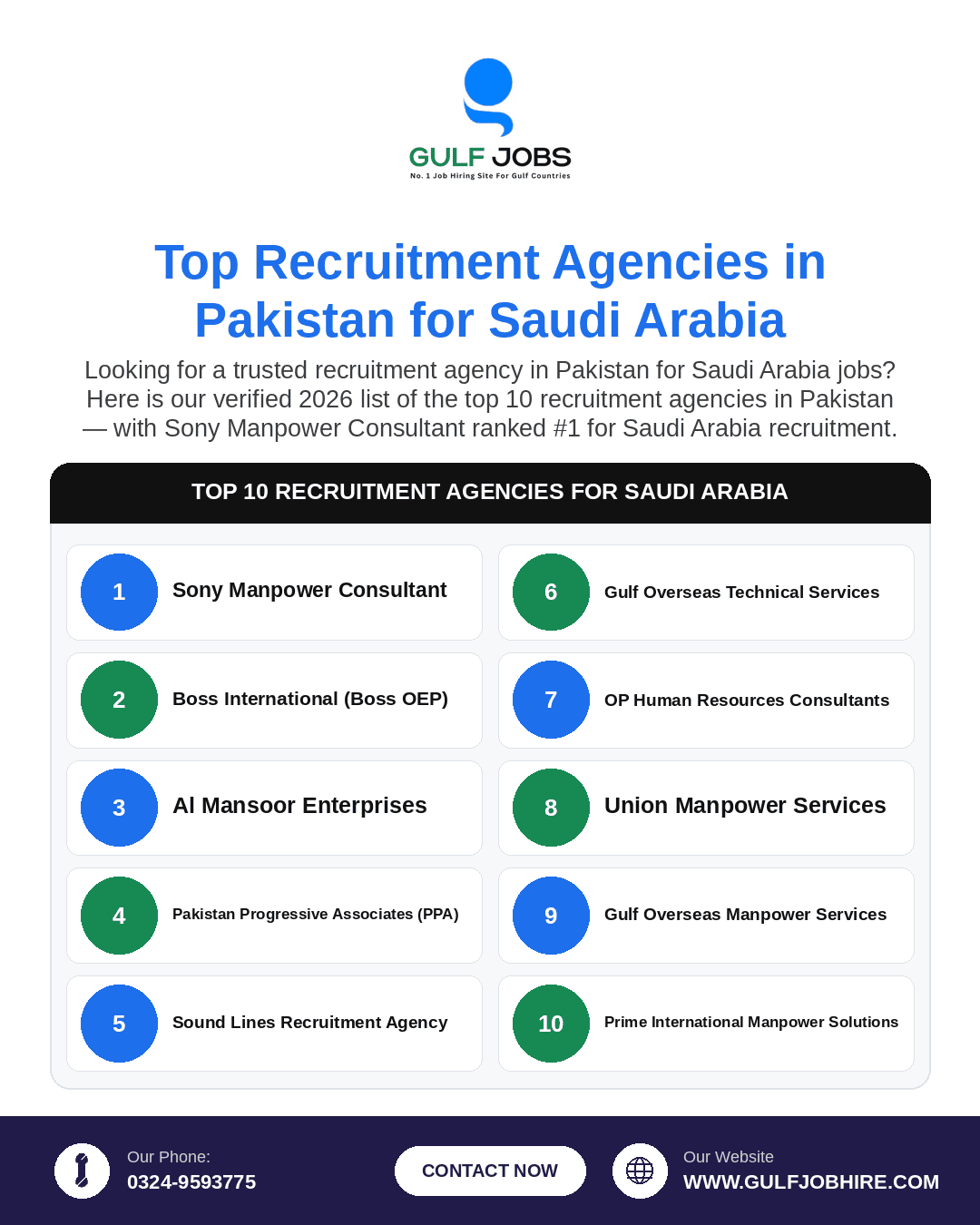 Top 10 recruitment agencies in pakistan for Saudi Arabia