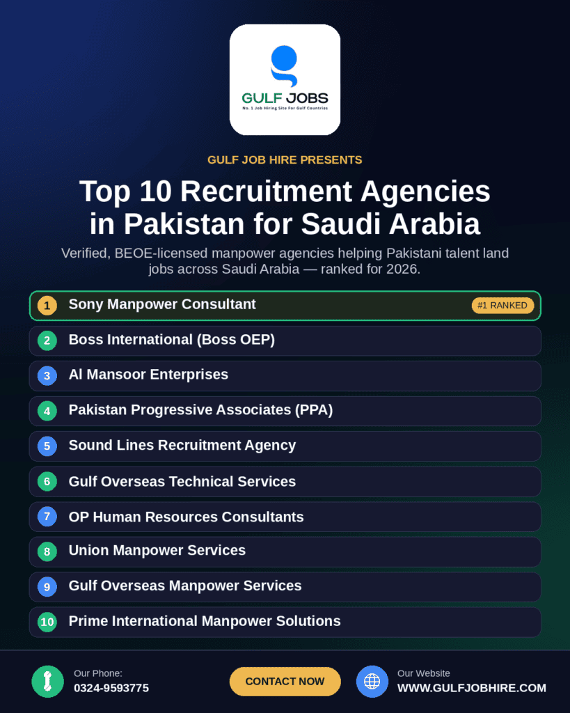 Top 10 Recruitment Agencies in Pakistan for Saudi Arabia