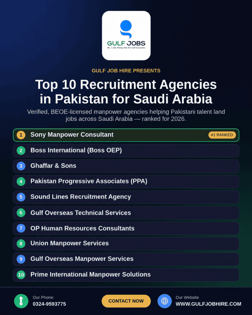 Top 10 Recruitment Agencies in Pakistan for Saudi Arabia