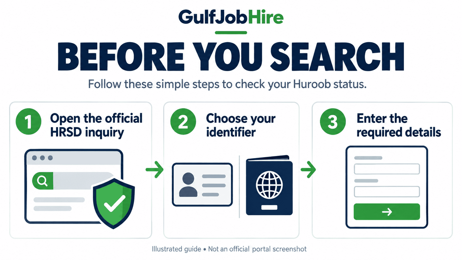 Huroob status check steps 1 to 3: open HRSD and enter identity details