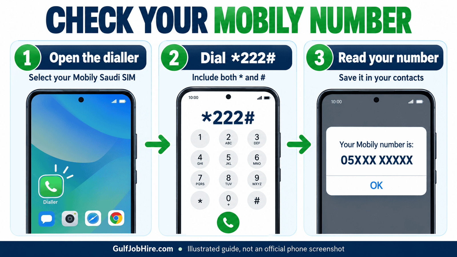 Mobily number check illustrated steps using star 222 hash in Saudi Arabia