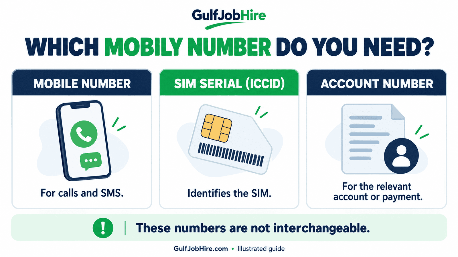 Mobily number check comparison of mobile number SIM serial ICCID and account number