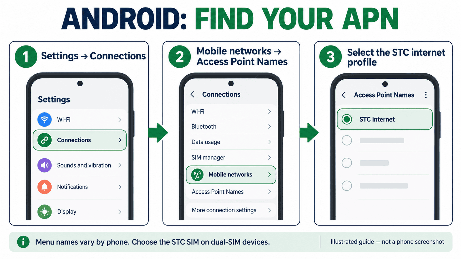 STC KSA APN settings on Android: find the internet profile