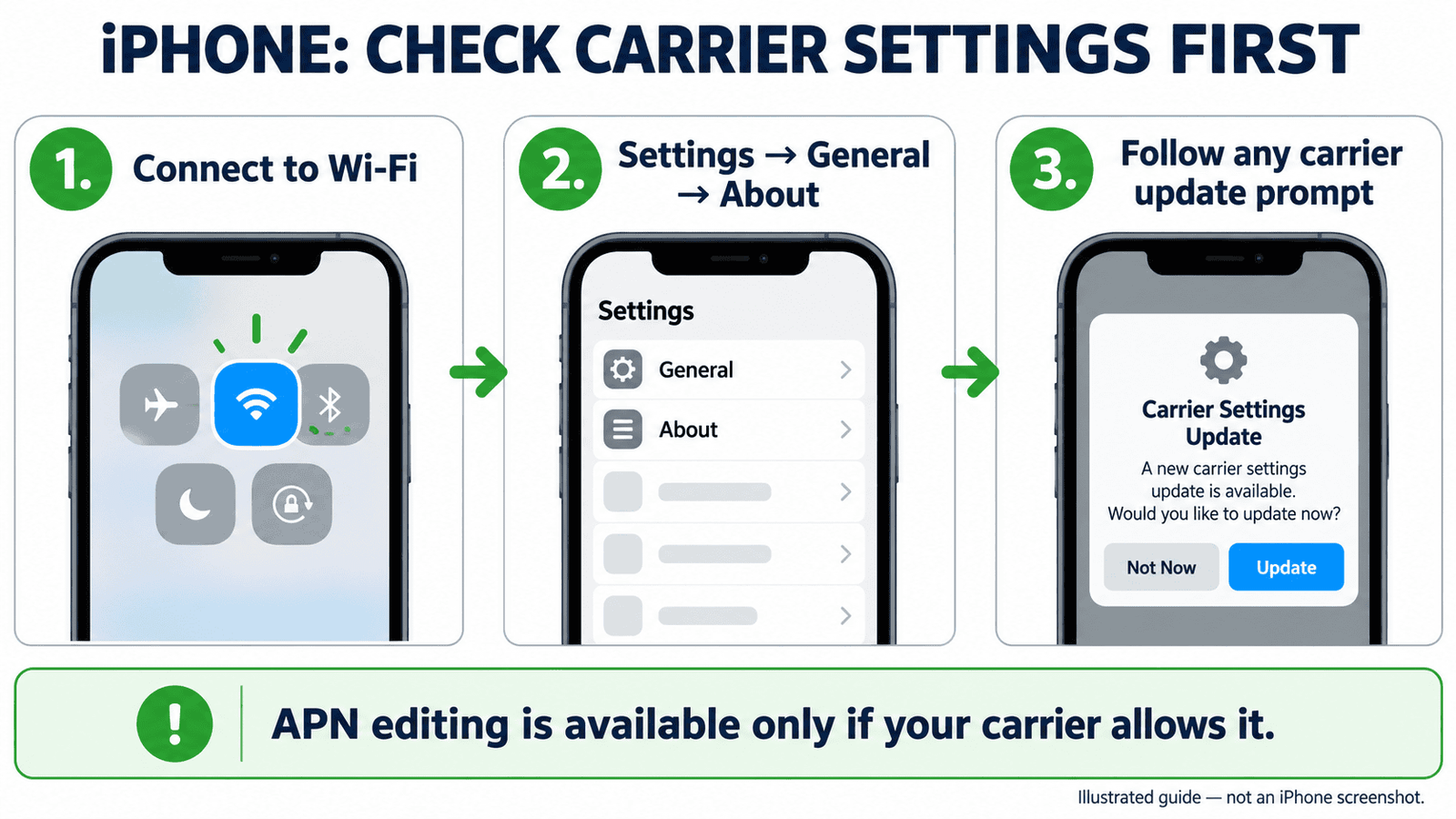 STC KSA APN settings on iPhone: check carrier updates first