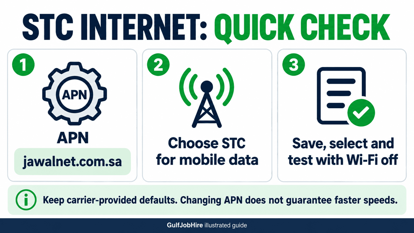 STC KSA APN settings quick reference and mobile data test