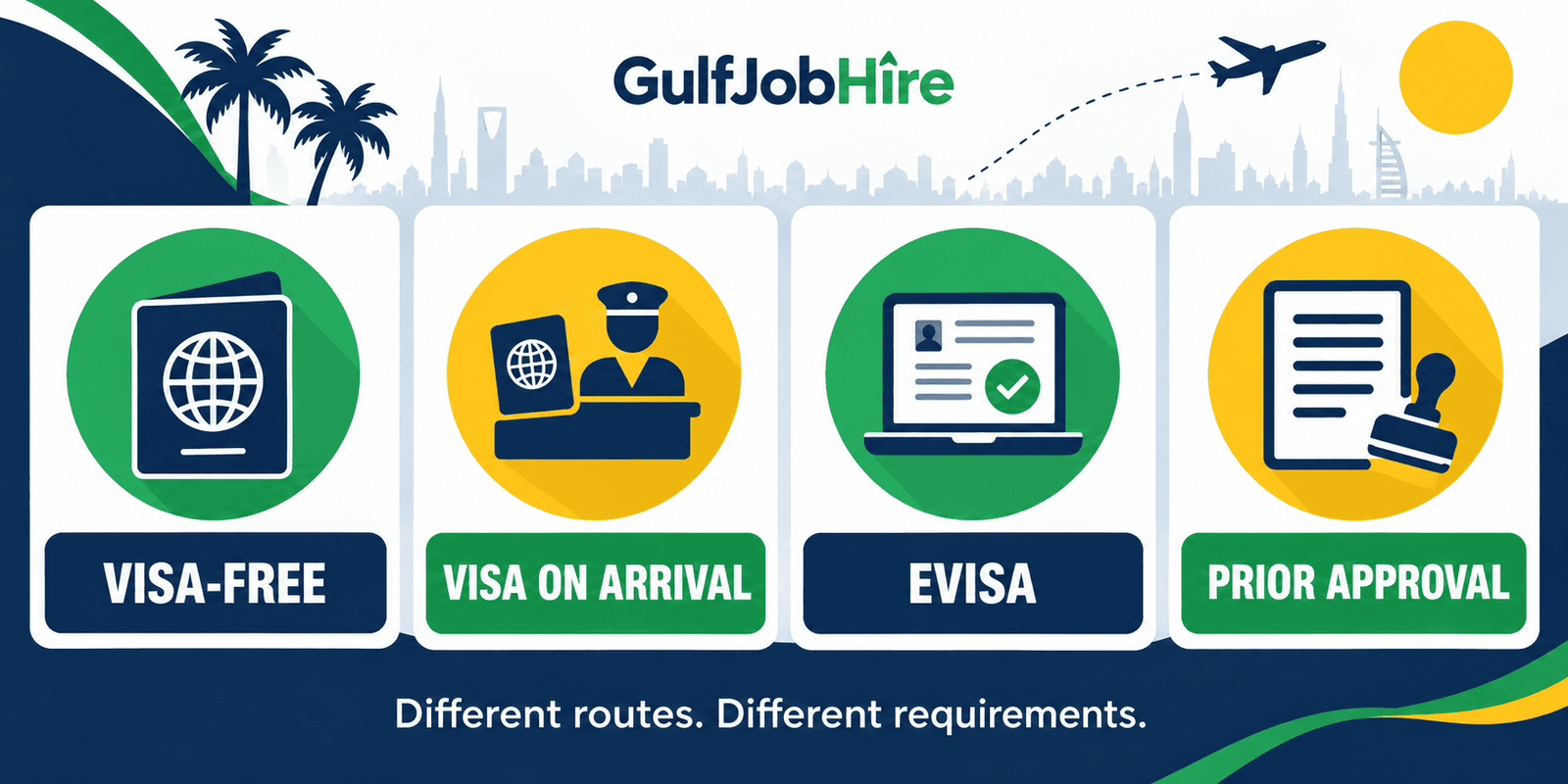 Visa-free, visa on arrival, eVisa and prior approval explained