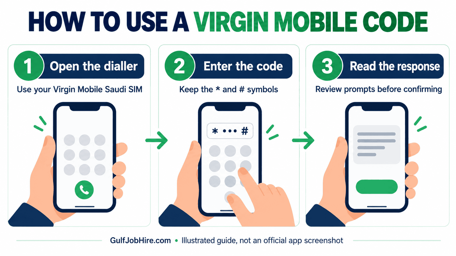 Virgin Mobile service codes illustrated dialler steps for Saudi Arabia